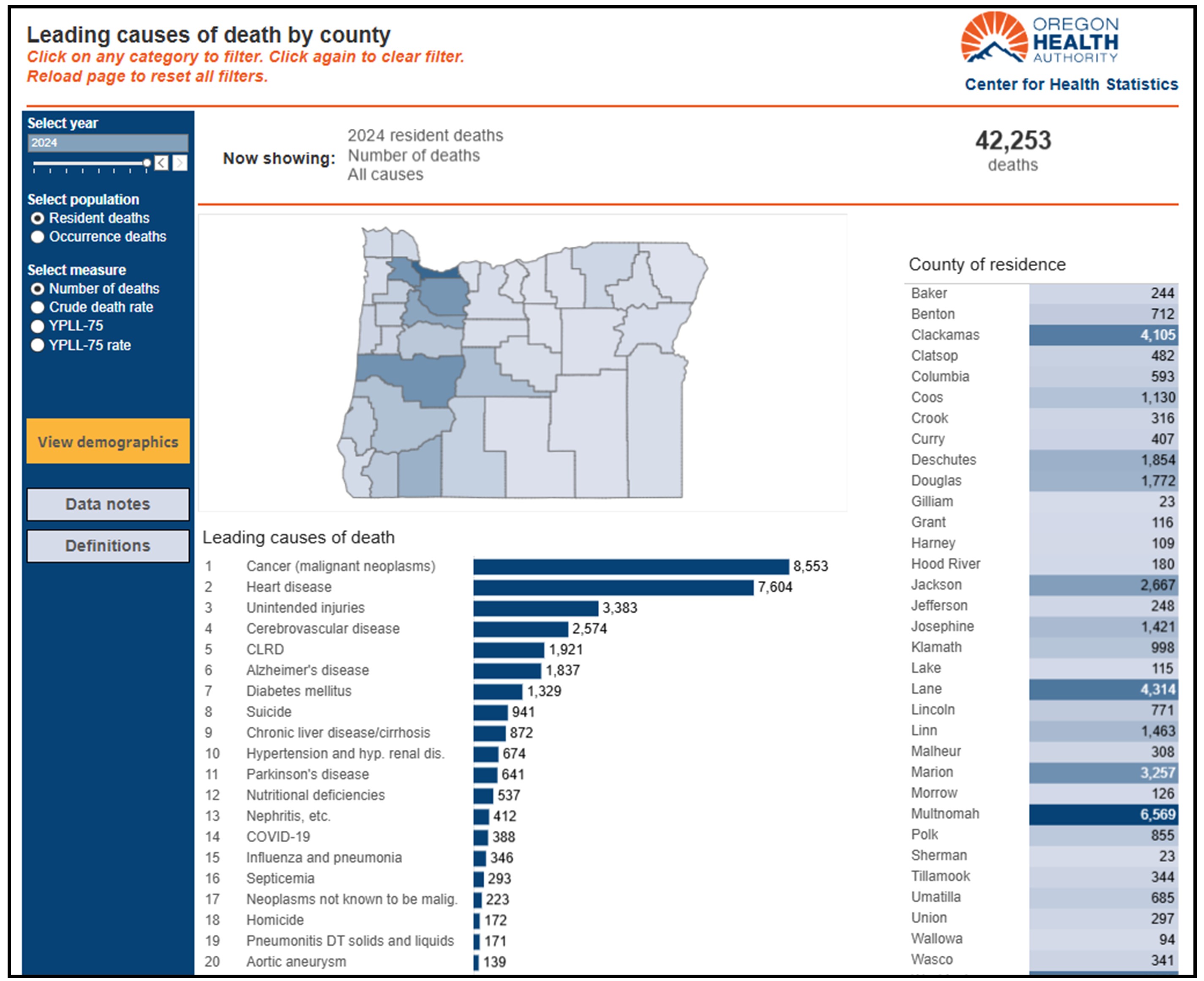Oregon Health Authority : Oregon Death Data : Vital Records and